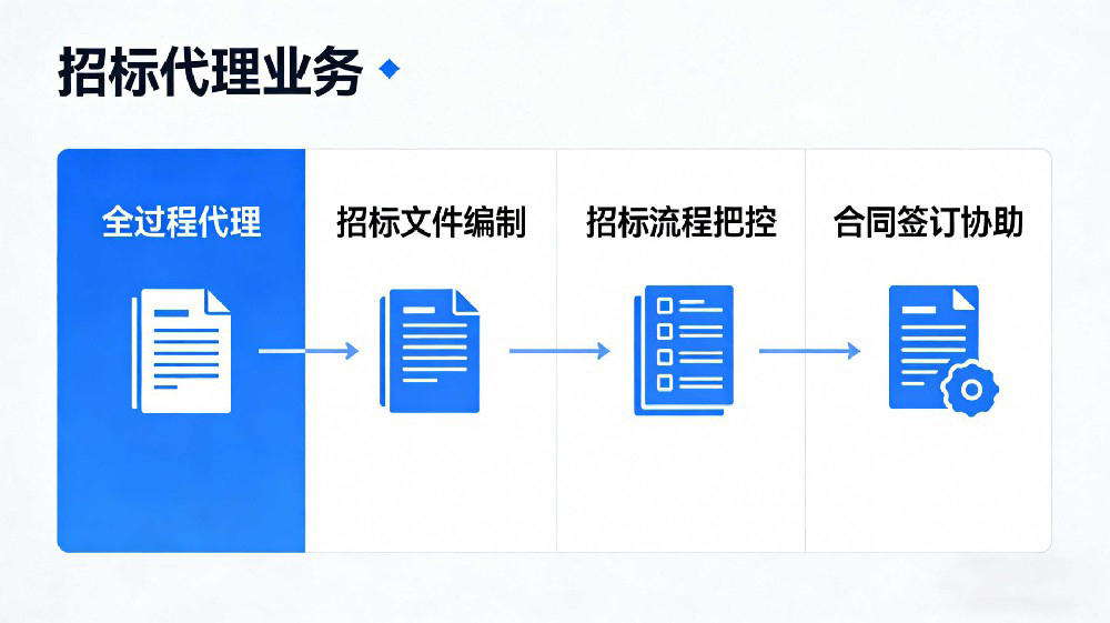招标代理业务
